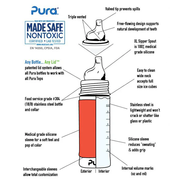 Pura Kiki Biberon in Acciaio Inox 325ml con Beccuccio in Silicone – 6m+